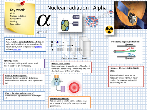 Type of nuclear radiation