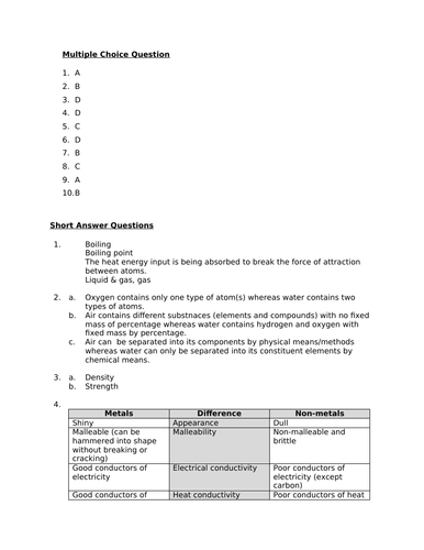 year 8 science teaching resources