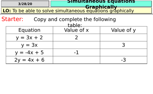 Solving Simultaneous Equations Graphically