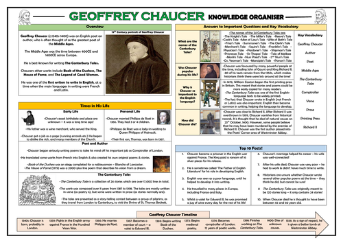 Geoffrey Chaucer Knowledge Organiser!