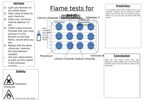 flame test practical table mat GCSE