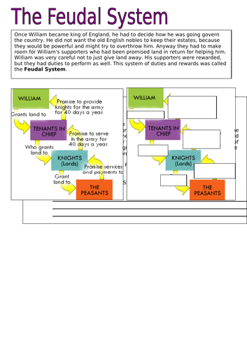 Feudal System - Year 7 lesson