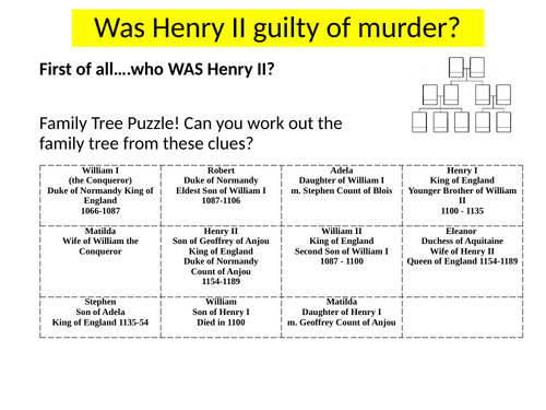 History lesson - KS3 fun activities -  Was Henry II guilty of murdering Becket?