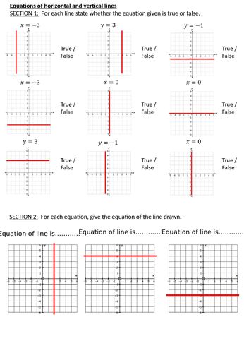 Equations of horizontal &vertical lines