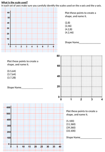 Identify the scale used on graph axes