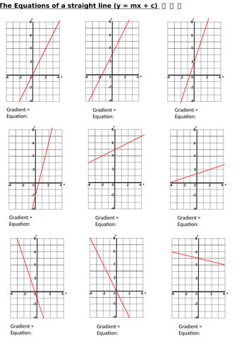 Equation of a linear graph - y = mx + c