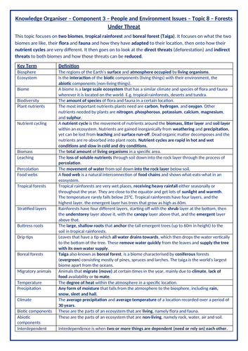 Forests Under Threat  Knowledge Organiser