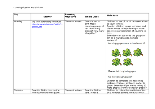 Year 1 Multiplication and Division Plan