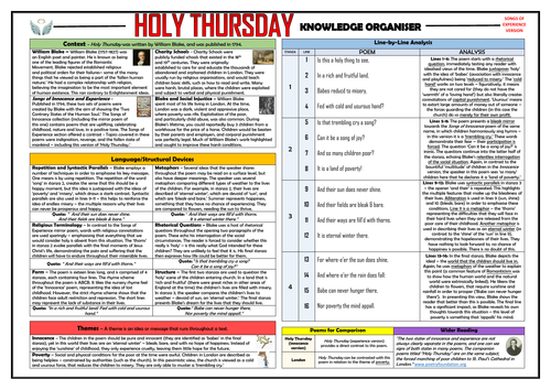 Holy Thursday - Songs of Experience - Knowledge Organiser!