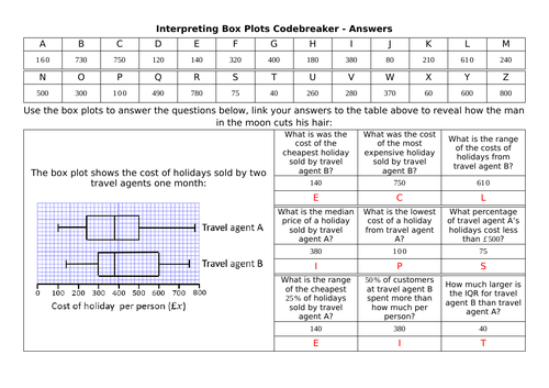 Interpreting Box Plots Codebreaker | Teaching Resources