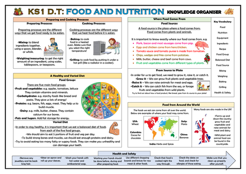 DT: Food and Nutrition - KS1 Knowledge Organiser! | Teaching Resources