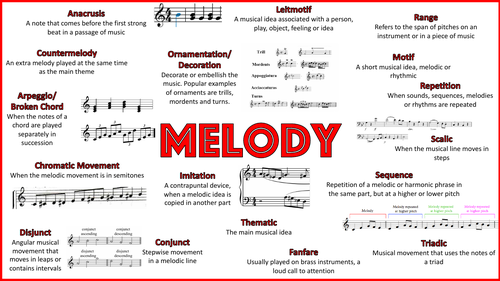 Eduqas Music GCSE Keywords