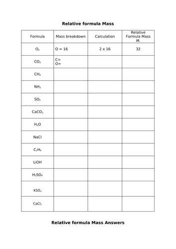 Relative Formula Mass Answers Included
