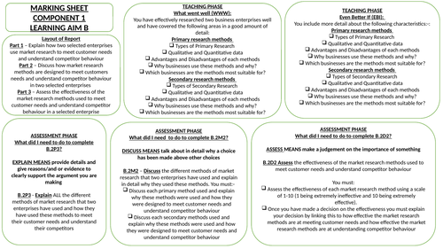 Tech Award in Enterprise  Teaching checklist for Component 1 LAB