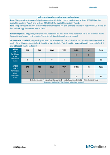 NPQH  New Framework Assessed Tasks 1 & 2