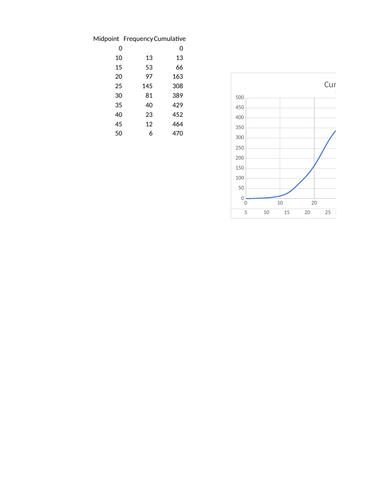 Representing and Interpreting Data - Probability & Statistics 1 - As level