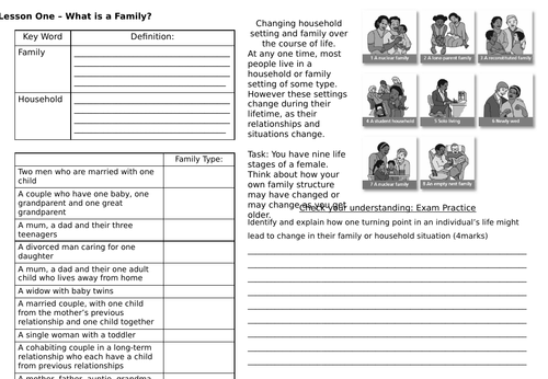 GCSE Sociology Families Full Topic