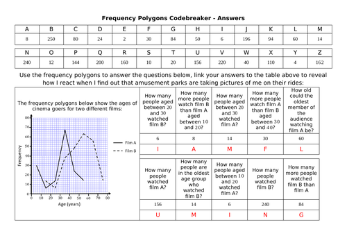 Frequency Diagrams Codebreakers