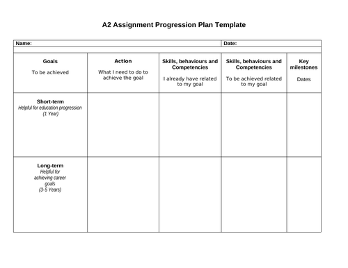 BTEC Level 1 Intro Award/Cert in IT Assignment brief- Unit A2 Developing a Personal Progression Plan