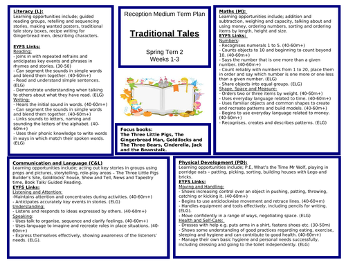 Reception Traditional Tales Medium Term Plan