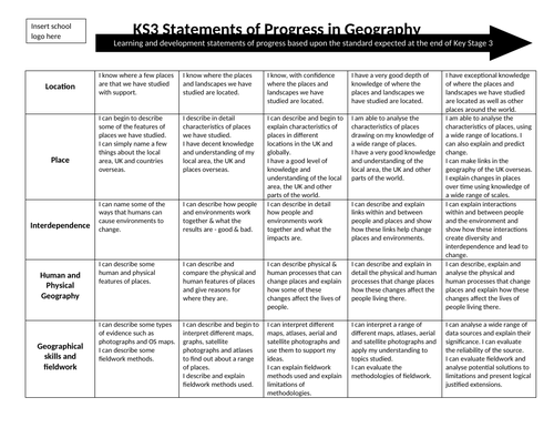 KS3 Statements of Progress in Geography