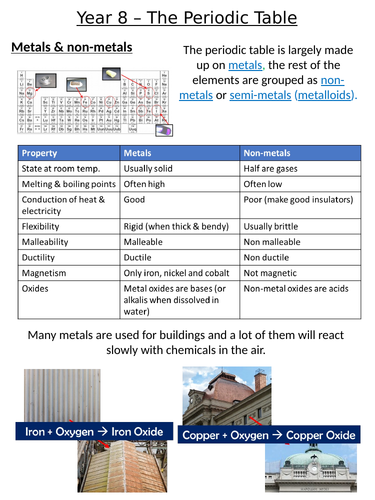 Home Learning Pack ~ KS3 ~ Year 8 ~ The Periodic Table