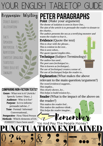 English Tabletop Guide