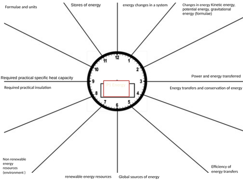 AQA Physics paper 1 revision clocks