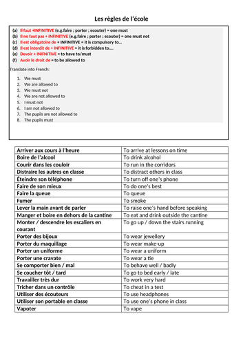 School rules - les règles de l’école lesson