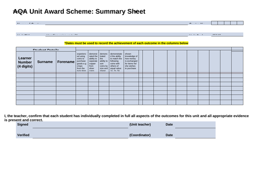 AQA unit award planning (running a tuck shop)