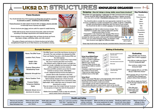 DT: Structures - Upper KS2 Knowledge Organiser!