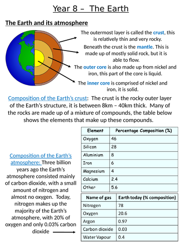 Home Learning Pack ~ KS3 ~ Year 8 ~ The Earth