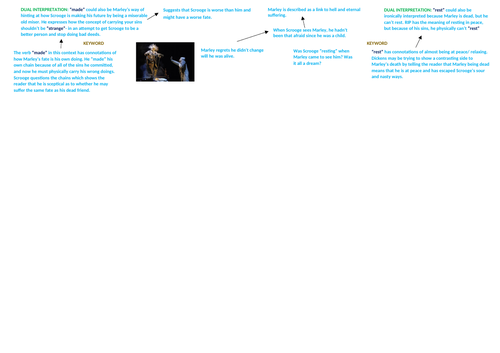 ACC Knowledge Organiser- Jacob Marley