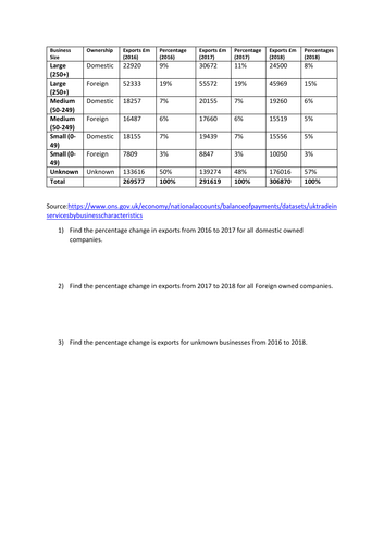 Economics - Percentage change practice