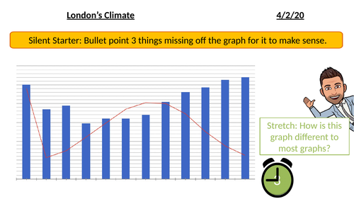 London's Climate