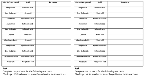 Naming Salts practice