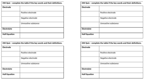 Electrolysis key word quiz