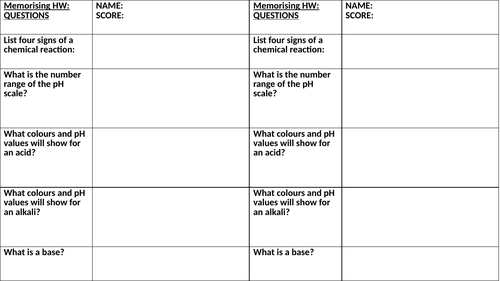 Acids & Alkalis Knowledge Quiz