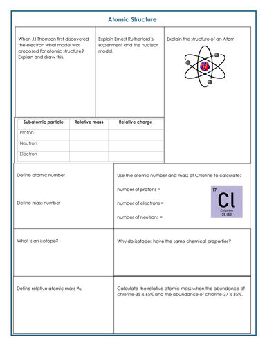 AQA GCSE Chemistry Atomic Structure Worksheet