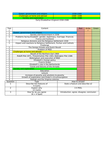 Early Elizabethan England PLC