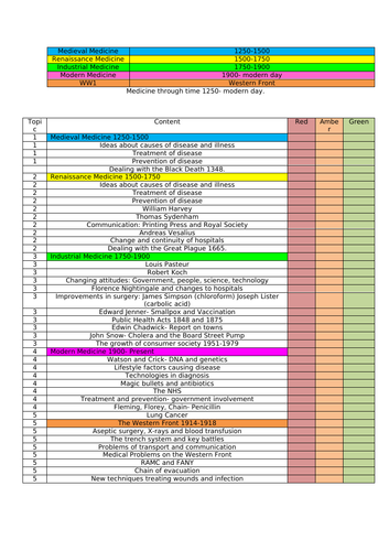 Medicine Through Time PLC