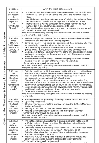 Edexcel RE Marriage and Relationships - Questions and Markscheme