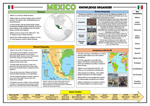 Mexico Knowledge Organiser!