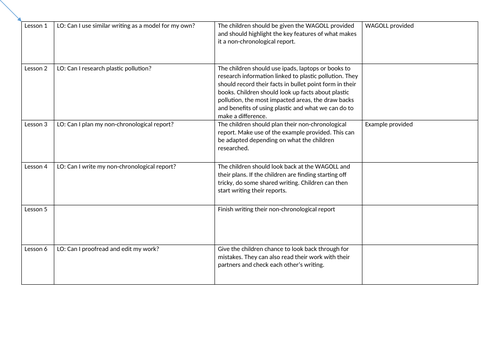 Non-chronological report unit of work based on plastic pollution