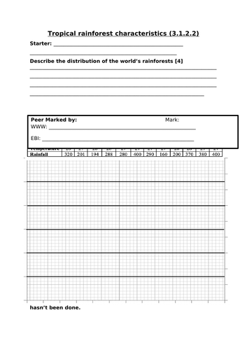 Locating and climate of tropical rainforests