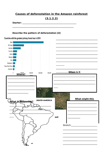 Causes of deforestation