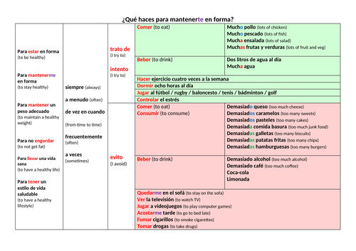 Vida sana / la salud sentence builder with listening and jumble translation