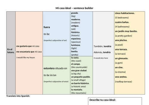 Mi casa ideal sentence builder & translations