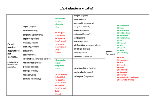 ¿Qué asignaturas estudias? sentence builder