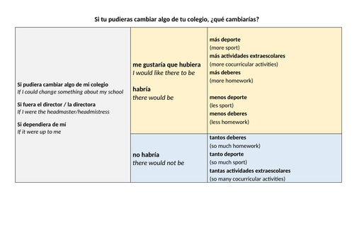 Sentence builder what would you change about your school